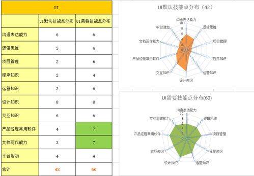 從互聯(lián)網(wǎng)設計、技術與運營崗位轉型產(chǎn)品經(jīng)理安全咨詢服務的路徑